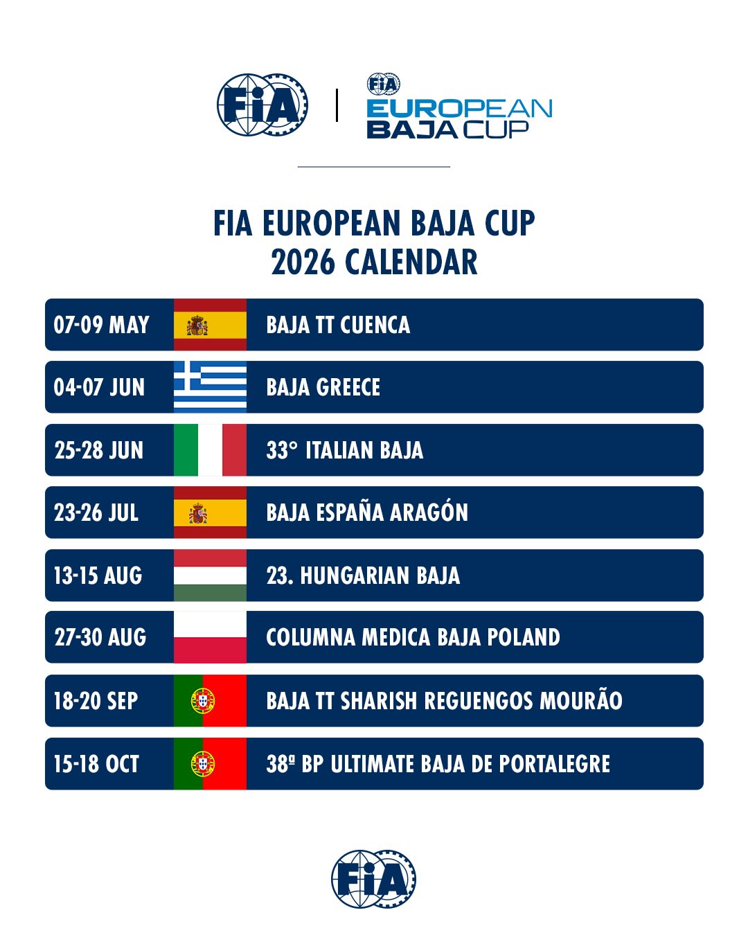 Ta&ccedil;a Europeia de Bajas da FIA